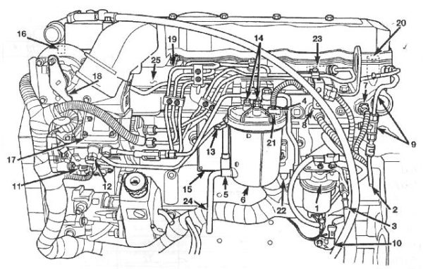 A 24-valve Cummins Turbo Diesel engine, used from 1998-2002. Vancouver's Westport Innovations today announced that it had amended and restated its joint venture agreement with Cummins. Westport CEO David Demers said the company has 