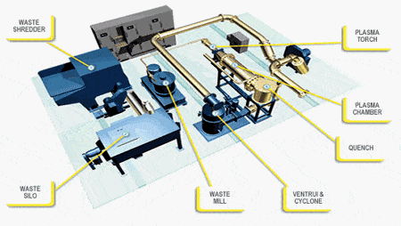 Montreal's Pyrogenesis designs systems that convert municipal and industrial waste into gasesous fuel. The company has landed recent high profile contracts with the US Navy and the US Air Force, where its plasma waste-to-energy system has been in operation at the Florida base since late last year