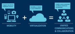 While competitors like Avaya are struggling to make the transition from hardware to software vendor, Mitel is already in the cloud, says analyst Ron Shuttleworth.