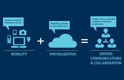 Shuttleworth says Mitel's strength in virtualization mean it has lower exposure to hardware than its peers, and therefore its earnings leverage is at the top of its category.