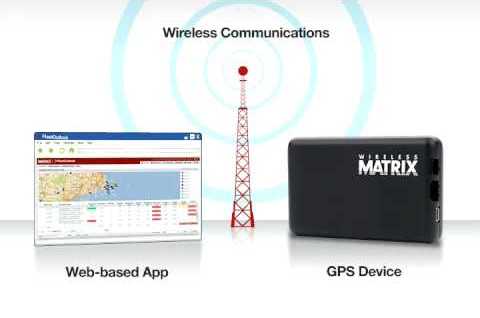 Wireless Matrix today announced it will return more than $50-million from the proceeds of the sale of its US division to shareholders.