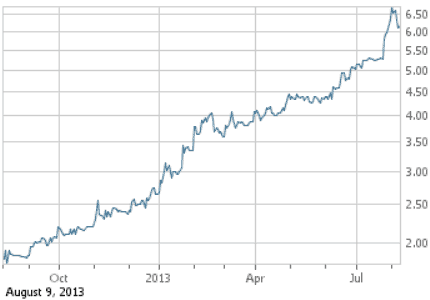 Solium Capital