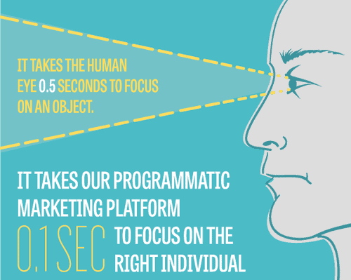 Toronto-based ad retargeting service Chango has revealed a new magazine-style section of its website called nothing less than The Programmatic Mind, a neat example of insight marketing (aka. attracting new customers by demonstrating that you know what you’re talking about).