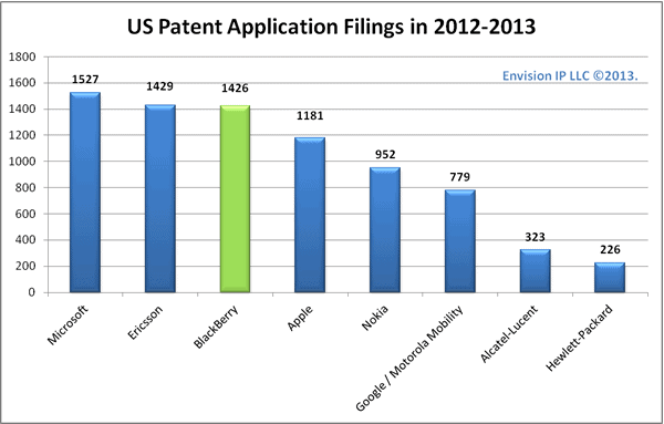 2012-13-US-Patent-Filing-Statistics1