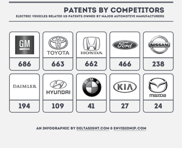Auto_Manufacturer_EV_Patents