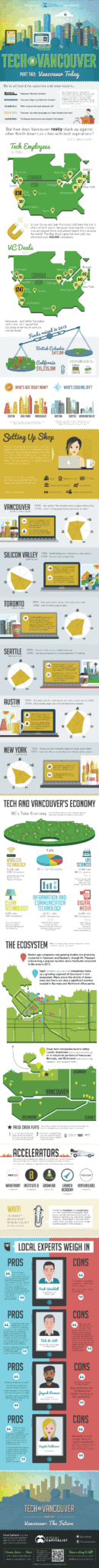 tech-in-vancouver-legitimate-hub-infographic