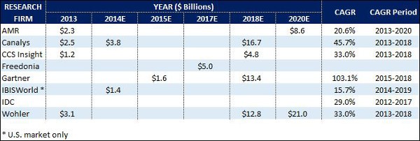 Source: Company press releases, Sophic Capital