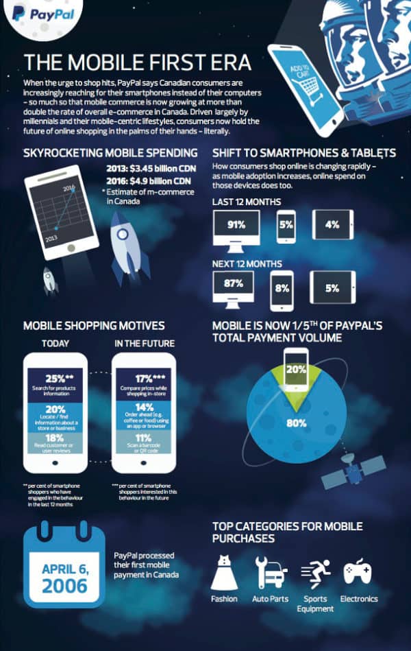 PayPal Ipsos Mobile Study Infographic