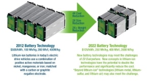 Exhibit 6: EV Everywhere Grand Challenge Battery Objectives Focus on Reducing LiB Cost Source: U.S. Department of Energy, EV Everywhere, page 8