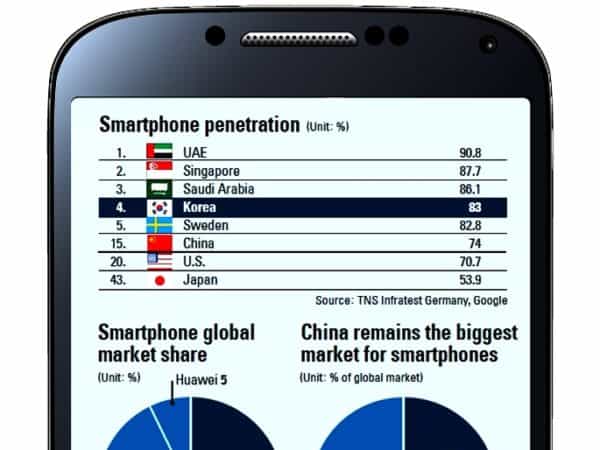 smartphones