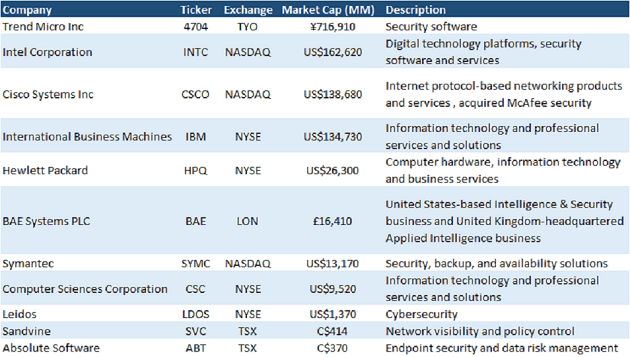 Source: Google Finance, Sophic Capital