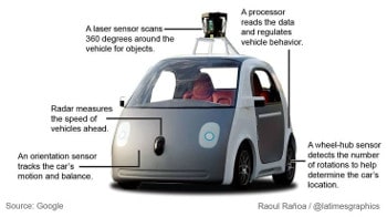 Google's Self-Driving Electric Vehicle