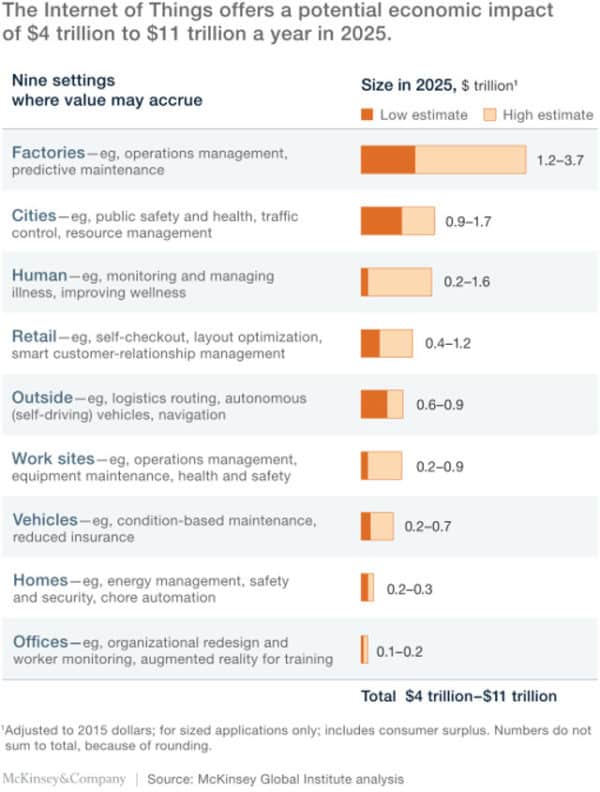 Source: McKinsey & Company