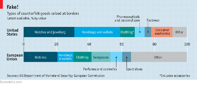 Source: The Economist