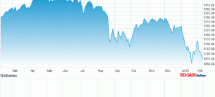 biotech stocks