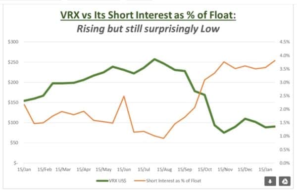 Valeant