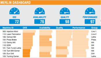 MEMEX's Merlin dashboard