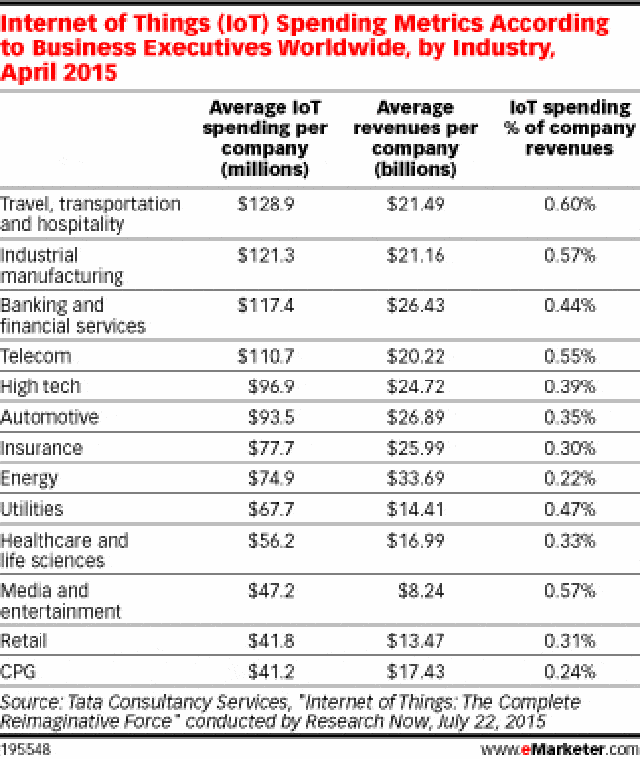 Source: eMarketer