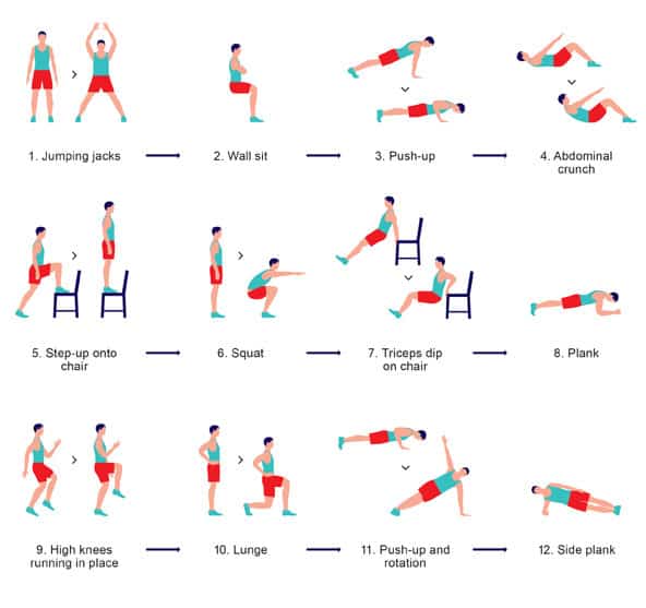 Seven days with the New York Times Scientific 7 Minute Workout