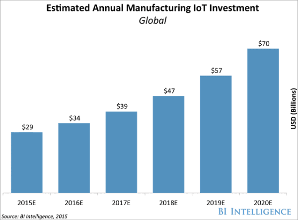 Source: Business Insider