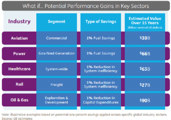 Source: General Electric