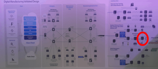 Source: Cisco Live 2016