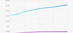 Canada’s mobile download speeds