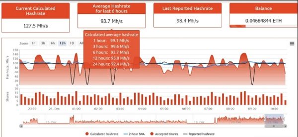 Gpu Hashrate Chart