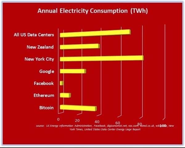 how much energy does crypto consume