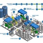 Xebec Adsorption