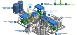 Xebec Adsorption