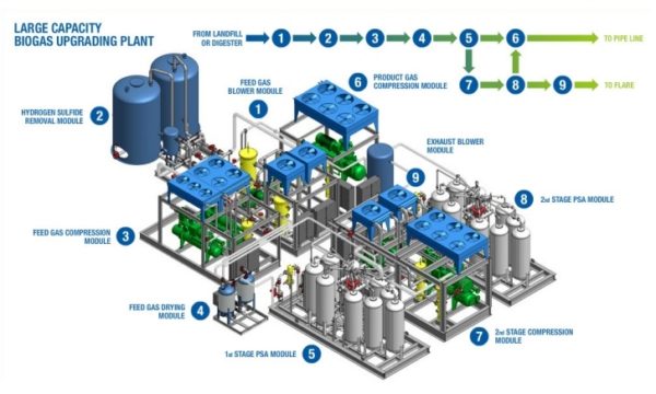 Xebec Adsorption