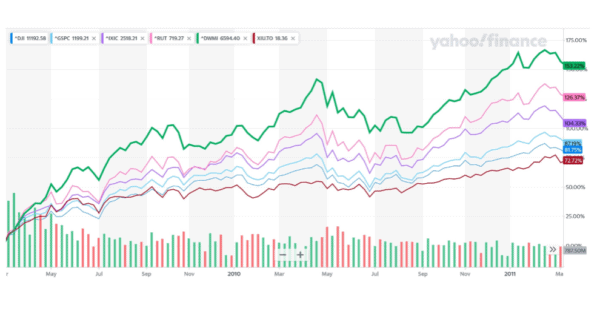 Microcap