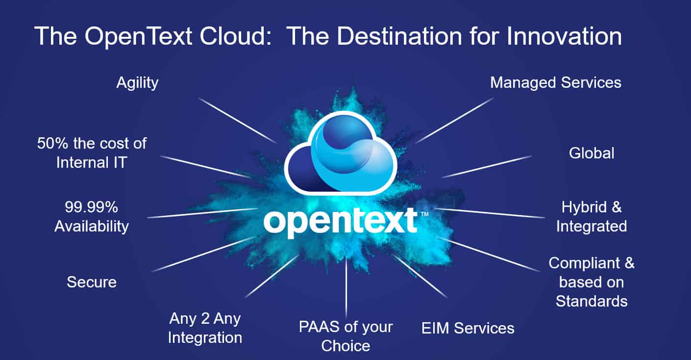 OpenText is a winner, Kim Bolton says