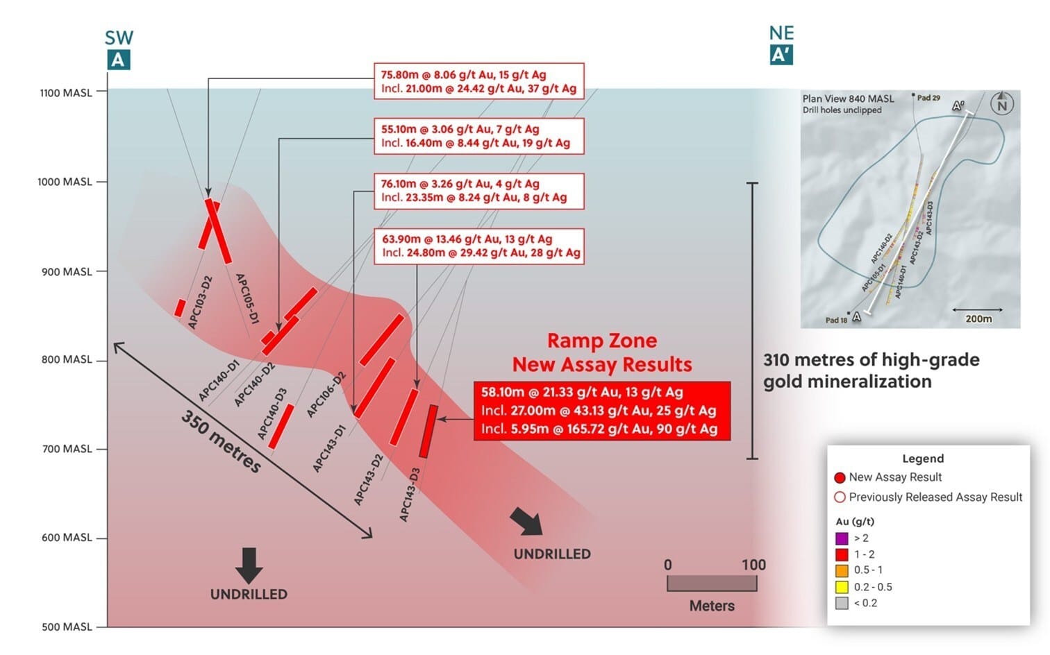 Collective Mining Expands the Ramp Zone by Drilling its Highest-Grade ...