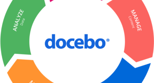 DCBO stock