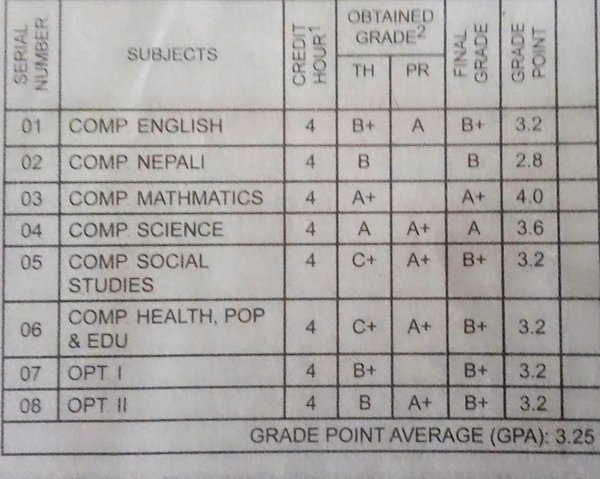 GPA Is What Cantech Letter