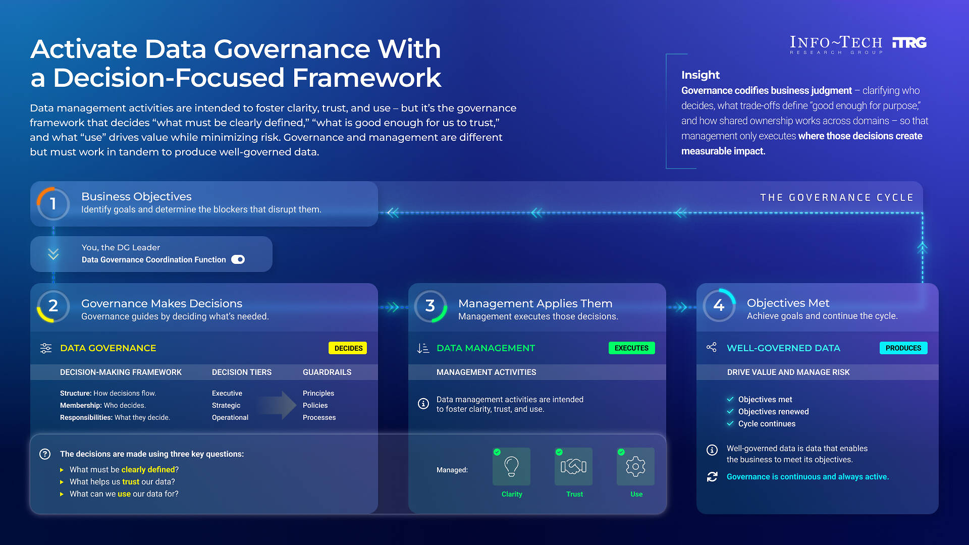 Tool-First Data Governance Creates Activity Without Impact, Finds Info ...