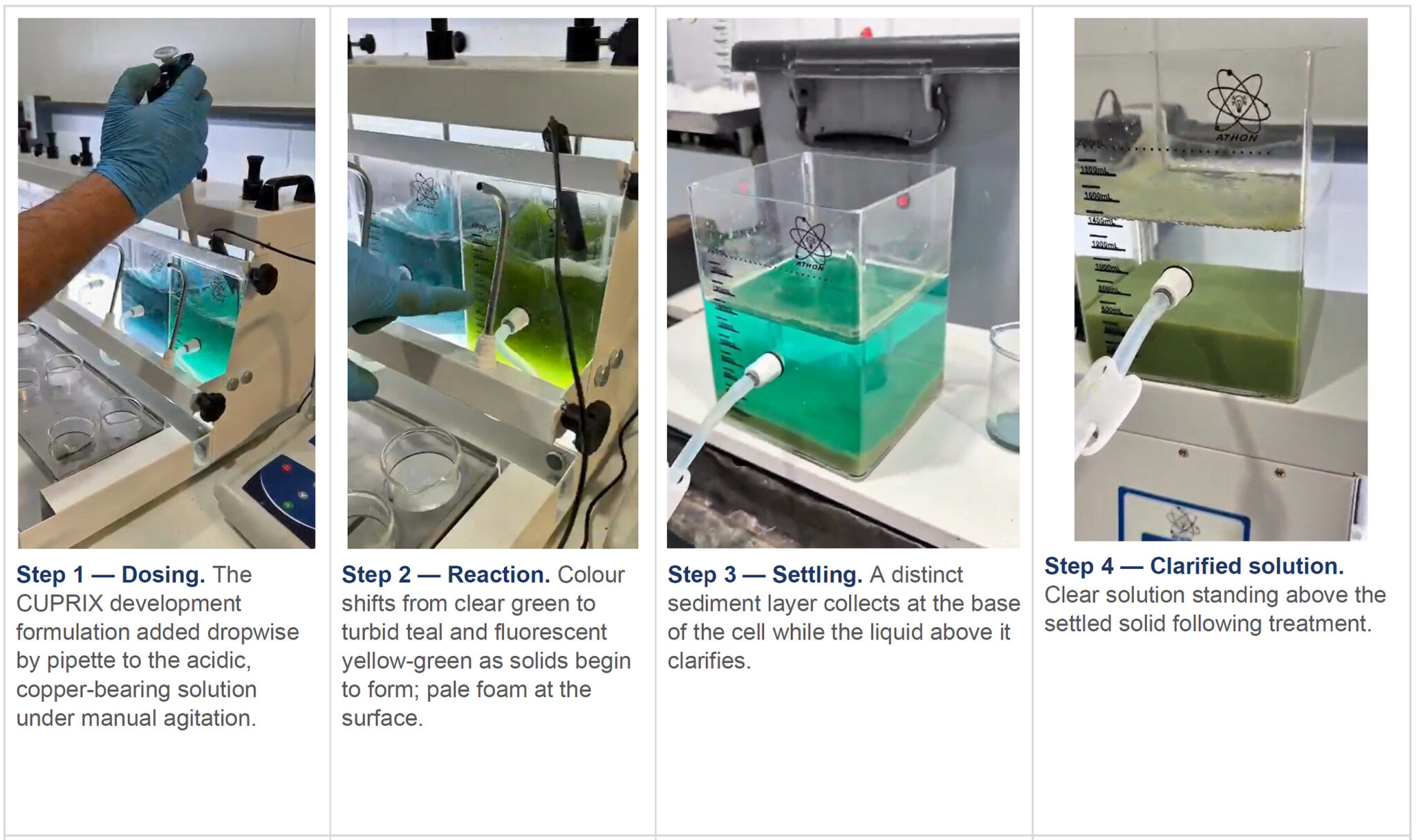 Science Lab Tech Super Copper Reports First Demonstration of CUPRIX Copper Recovery ...