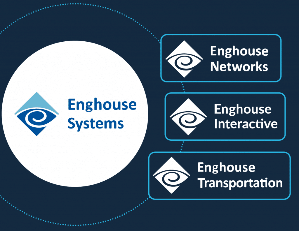 What’s the story on Enghouse Systems? 